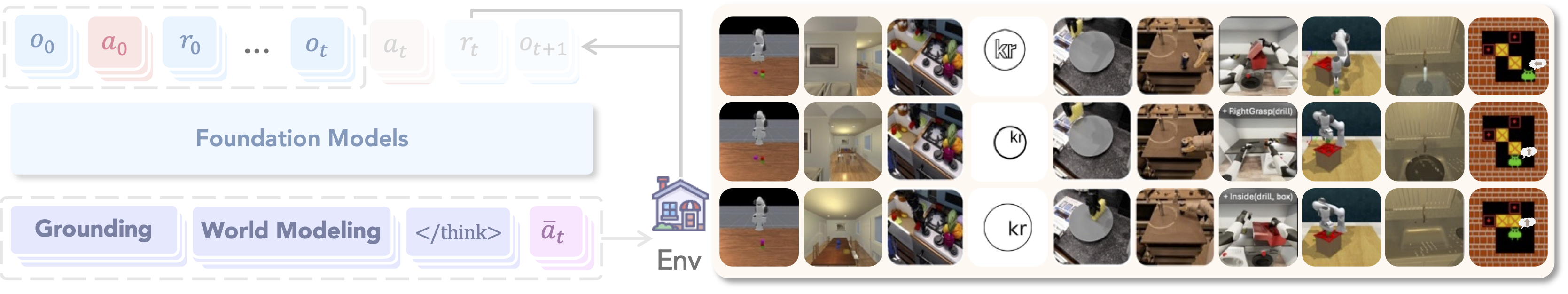 Manling Li, foundation model, embodied agents