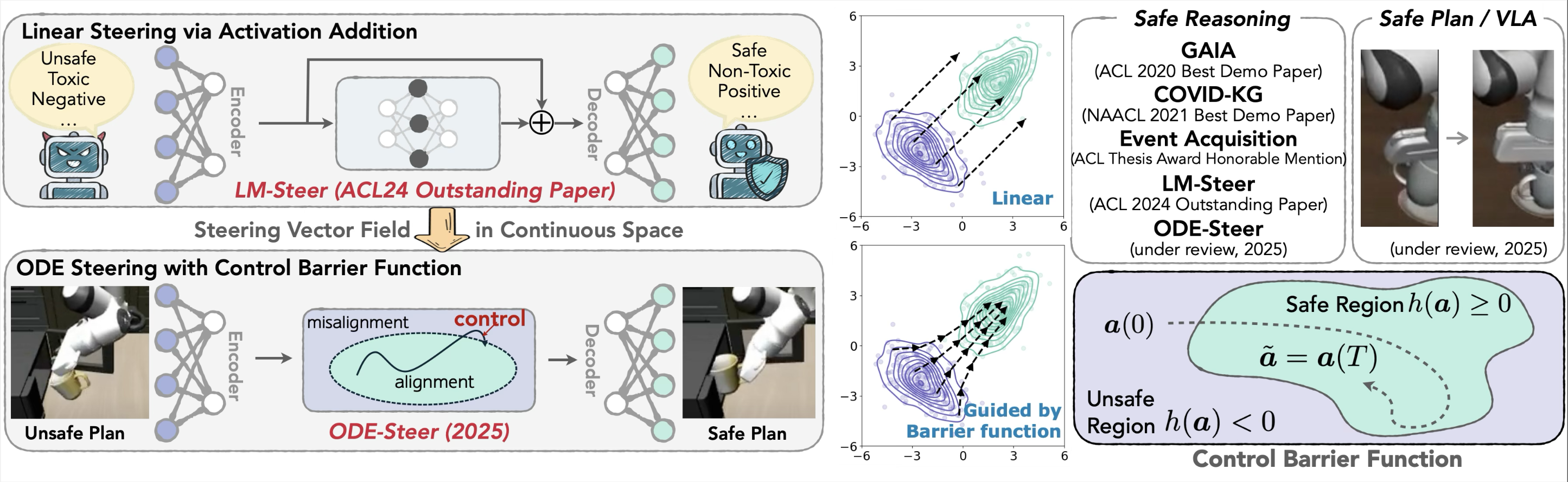 Manling Li, foundation model, embodied agents
