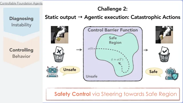 Controllable Foundation Agents slides