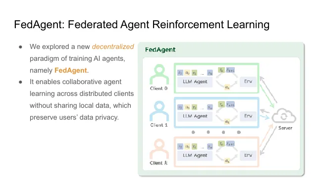 Federated Agent Reinforcement Learning slides