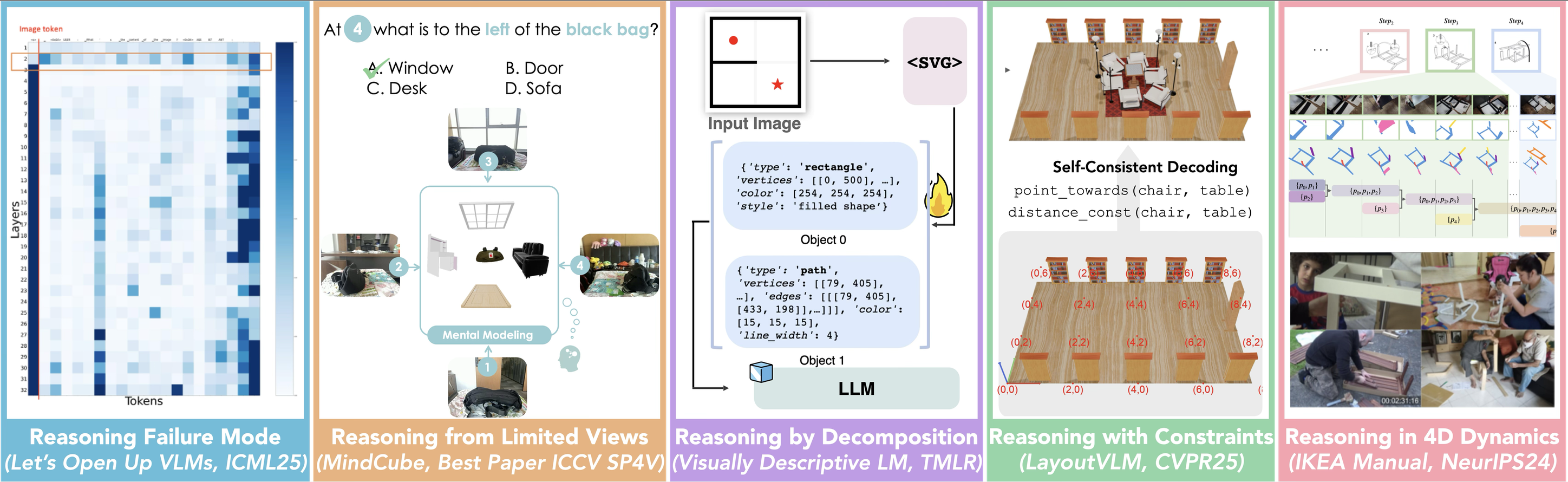 Manling Li, foundation model, embodied agents