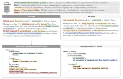 LEMONADE: A Large Multilingual Expert-Annotated Abstractive Event Dataset for the Real World teaser