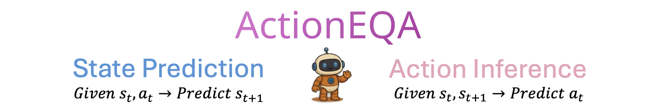 ActionEQA: Action Interface for Embodied Question Answering teaser