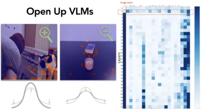Why Is Spatial Reasoning Hard for VLMs? An Attention Mechanism Perspective on Focus Areas teaser