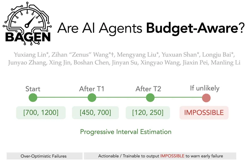 BAGEN: Are LLM Agents Budget-Aware? teaser