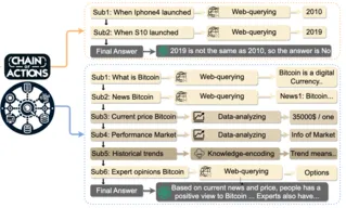 Chain-of-Action: Faithful and Multimodal Question Answering through Large Language Models teaser