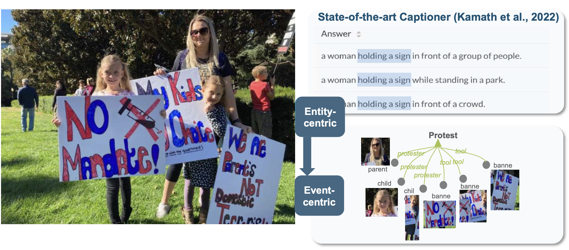 CLIP-Event:Connecting Vision and Text with Event Structures teaser
