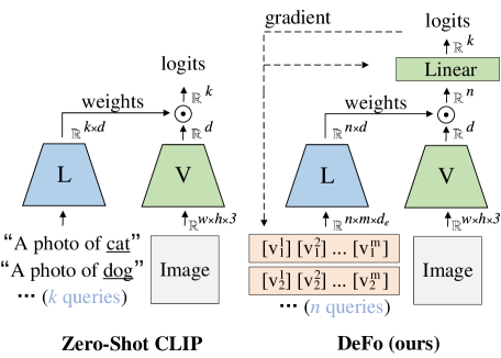 Learning to Decompose Visual Features with Latent Textual Prompts teaser