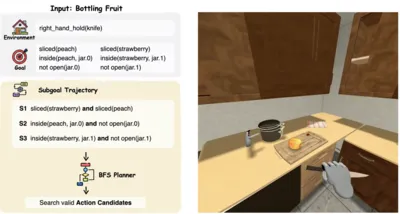 Embodied Agent Interface: Benchmarking LLMs for Embodied Decision Making teaser