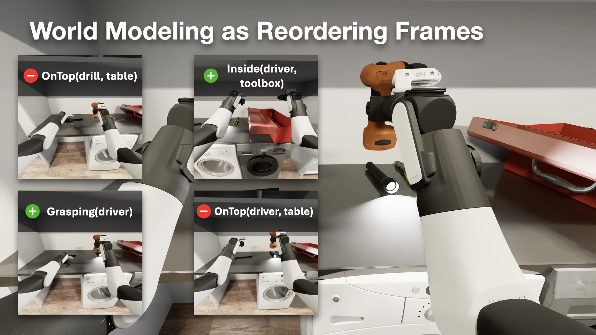 ENACT: Evaluating Embodied Cognition with World Modeling of Egocentric Intera... teaser