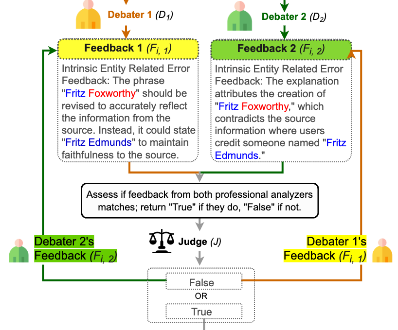 Can LLMs Produce Faithful Explanations For Fact-checking? Towards Faithful Expla... teaser