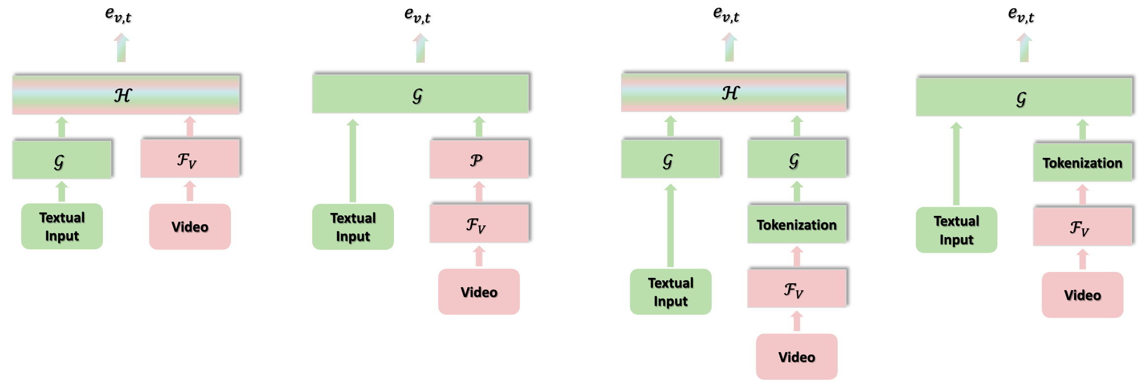Towards Fast Adaptation of Pretrained Contrastive Models for... teaser