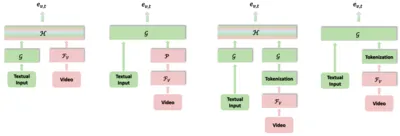 Towards Fast Adaptation of Pretrained Contrastive Models for Multi-channel Video-Language Retrieval teaser