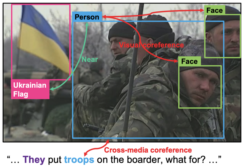 GAIA at SM-KBP 2020 - A Dockerized Multi-media Multi-lingual Knowledge Extrac... teaser