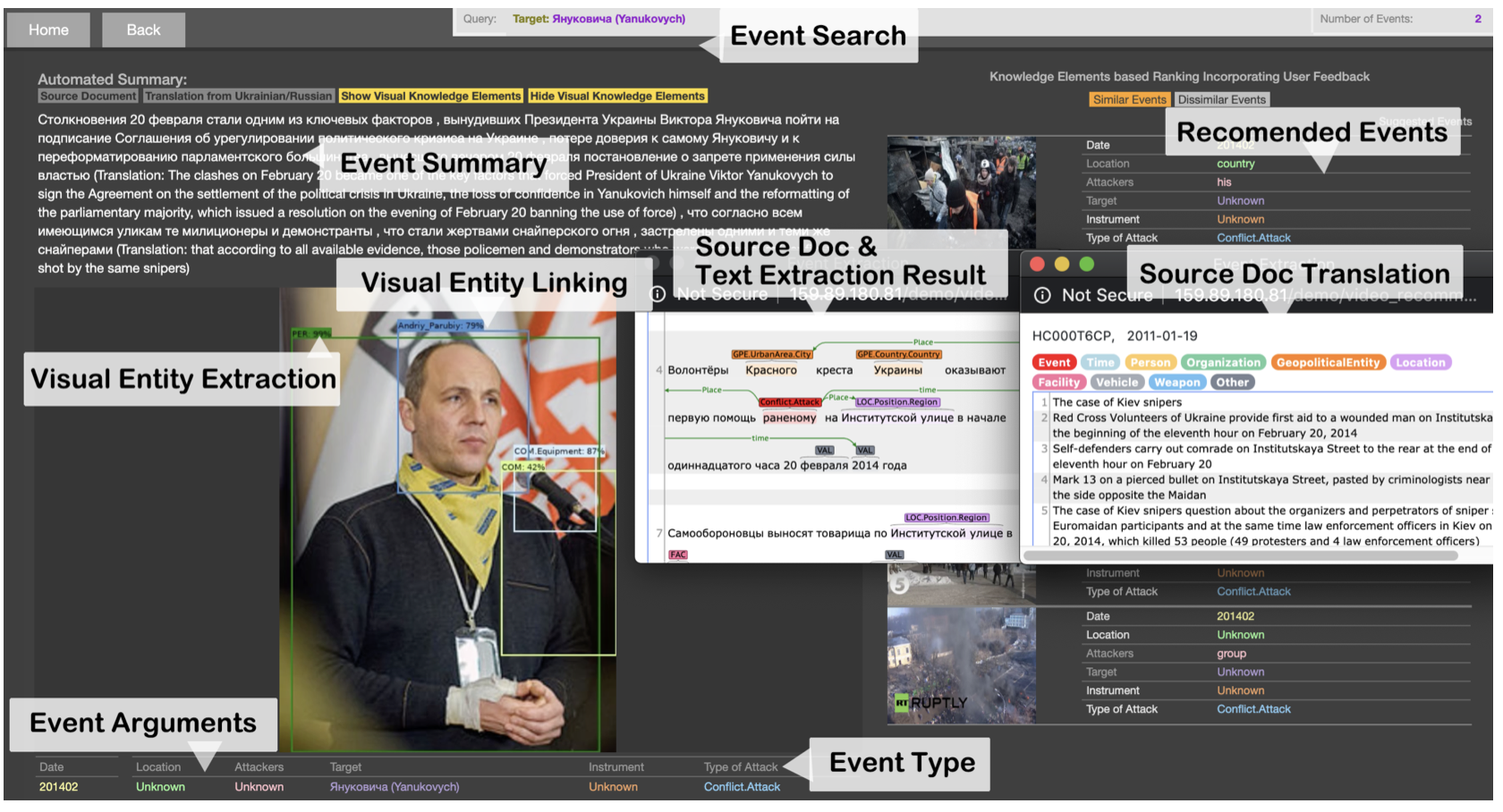 GAIA: A Fine-grained Multimedia Knowledge Extraction System teaser