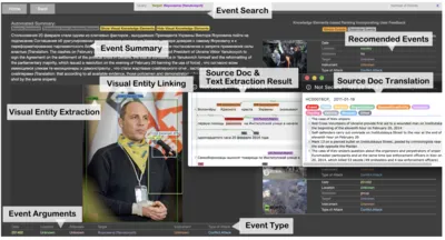 GAIA: A Fine-grained Multimedia Knowledge Extraction System teaser