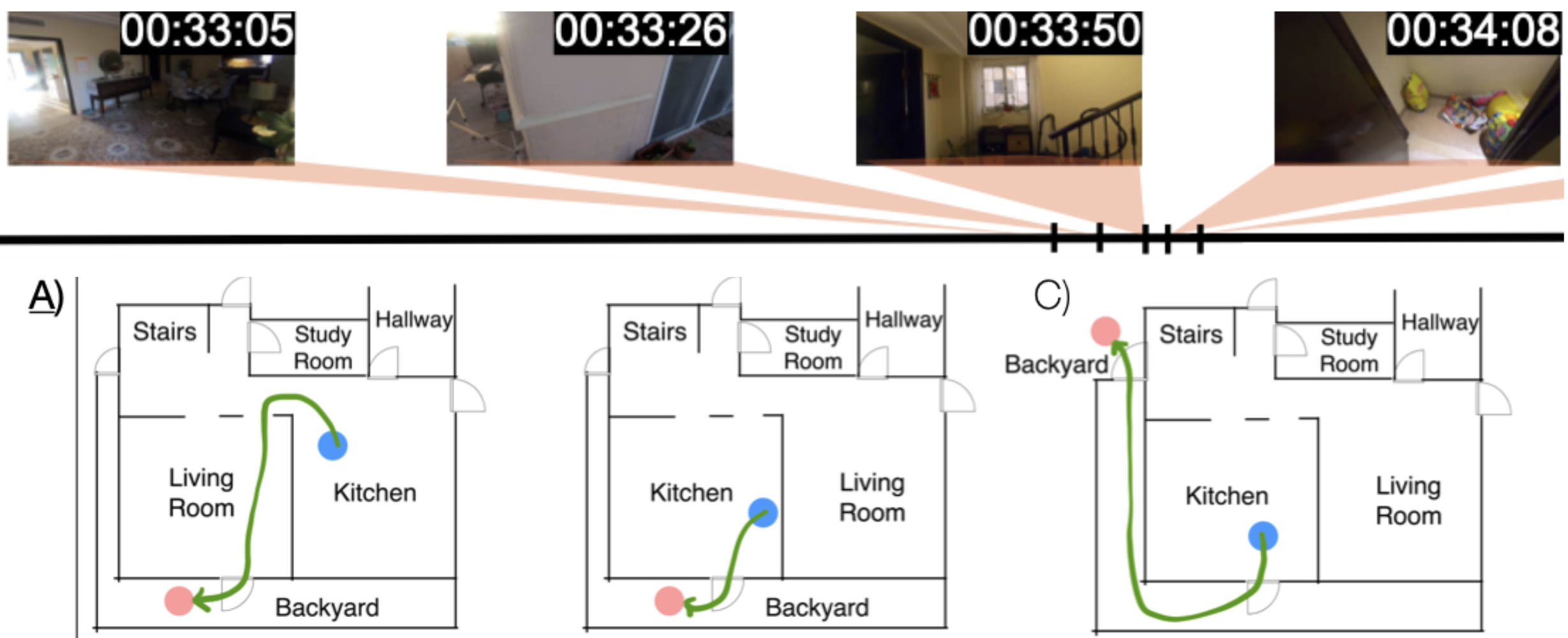 HourVideo: 1-Hour Video-Language Understanding teaser
