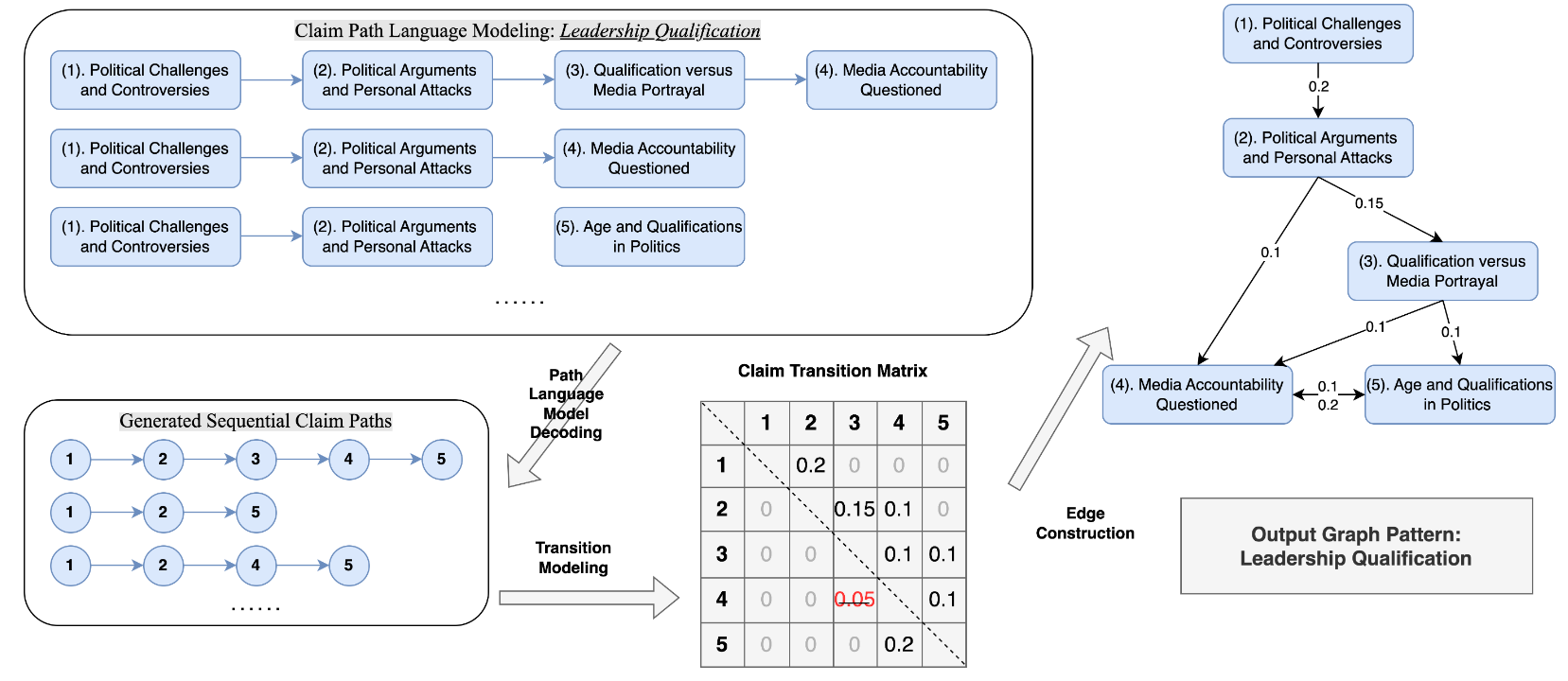 InfoPattern: Unveiling Information Propagation Patterns in Social Media teaser