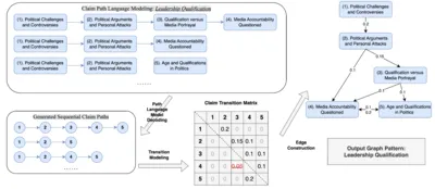 InfoPattern: Unveiling Information Propagation Patterns in Social Media teaser