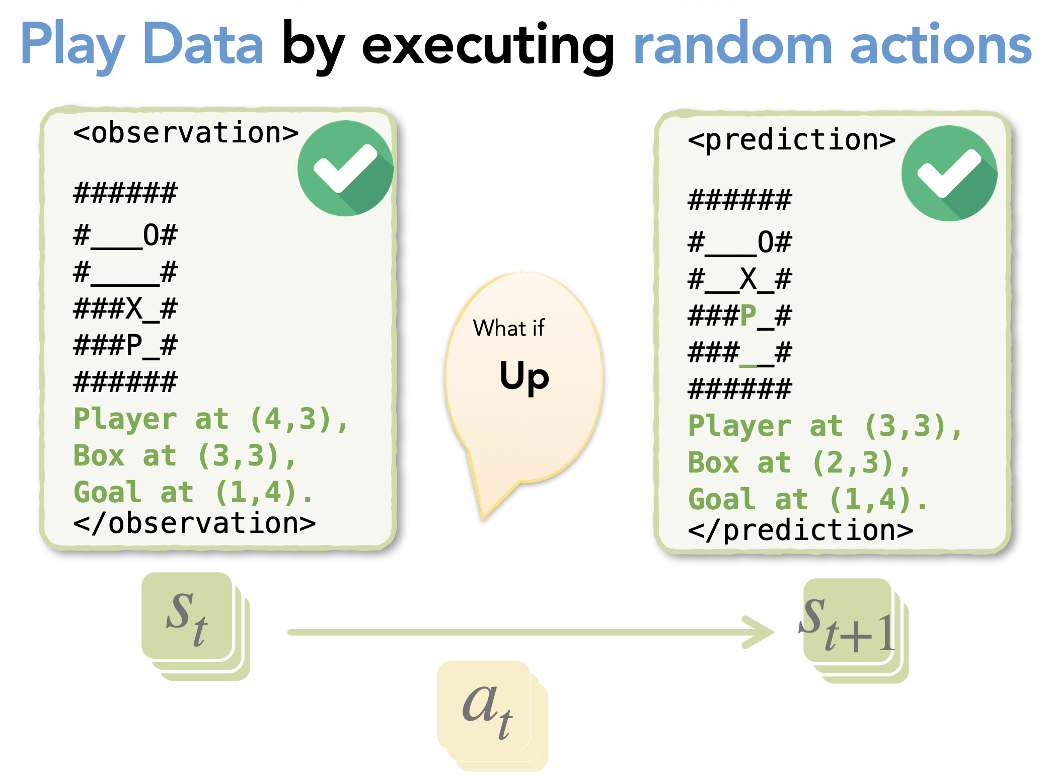 Internalizing World Models via Self-Play Finetuning for Agentic RL teaser