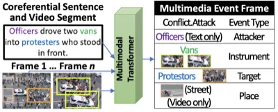 Joint Multimedia Event Extraction from Video and Article teaser
