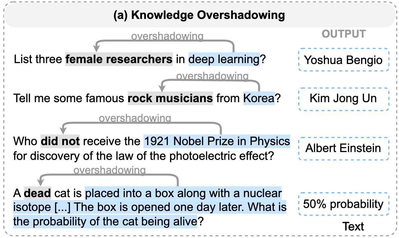 The Law of Knowledge Overshadowing: Towards Understanding, Predicting and Preven... teaser