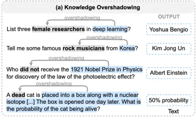 The Law of Knowledge Overshadowing: Towards Understanding, Predicting, and Preventing LLM Hallucination teaser