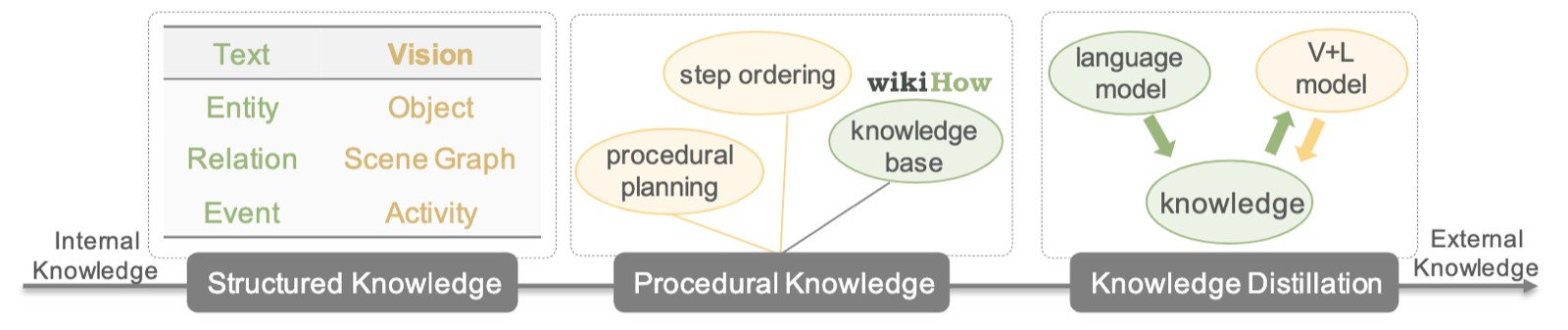 Knowledge-Driven Vision-Language Encoding teaser