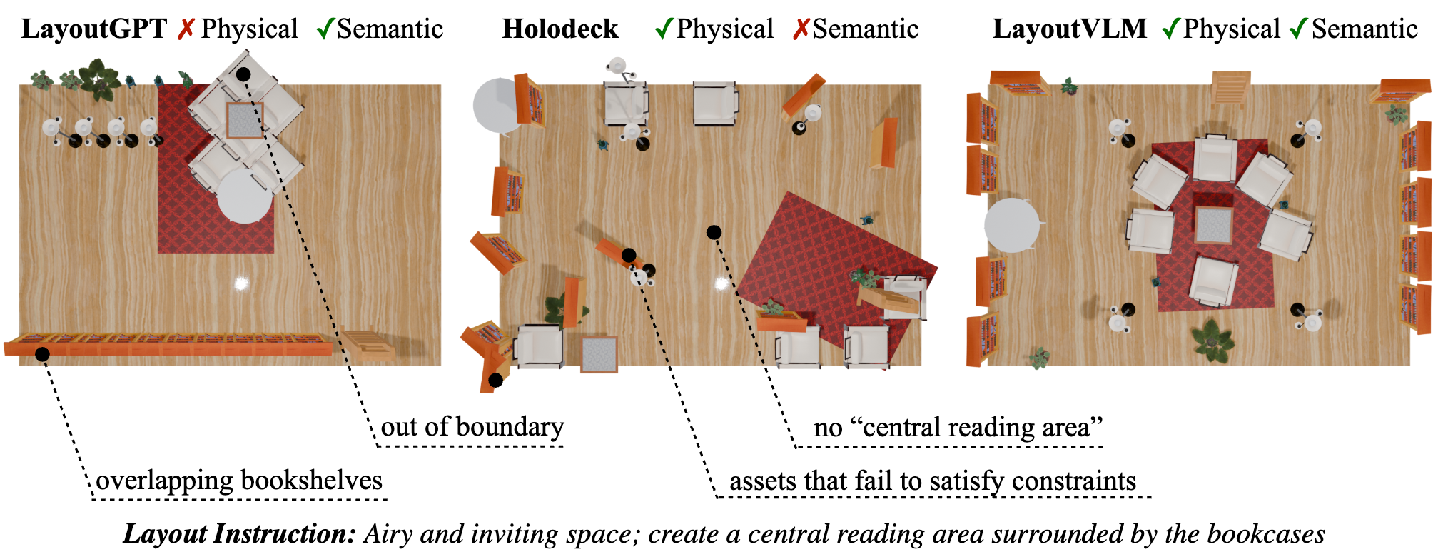 LayoutVLM: Differentiable Optimization of 3D Layout via Vision-Language Models teaser