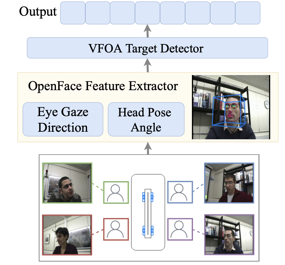 Keep Meeting Summaries on Topic: Abstractive Multi-Modal Meeting Summarization teaser