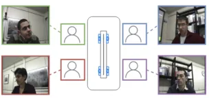 Keep Meeting Summaries on Topic: Abstractive Multi-Modal Meeting Summarization teaser