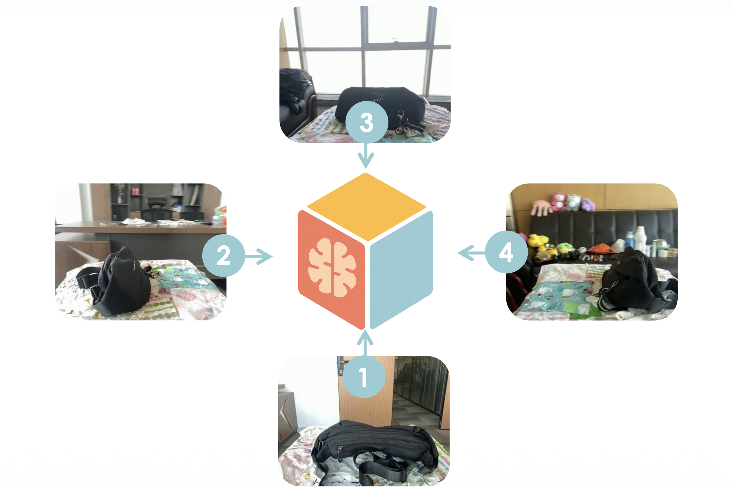 Spatial Mental Modeling from Limited Views teaser