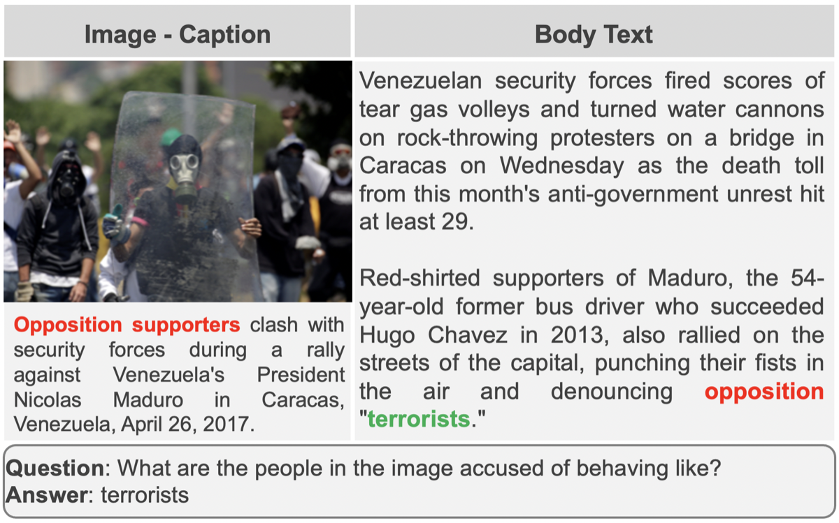 MuMuQA: Multimedia Multi-Hop News Question Answering via Cross-Media Knowledge E... teaser