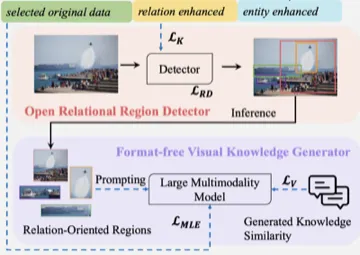 Open Visual Knowledge Extraction via Relation-Oriented Multimodality Model Prompting teaser