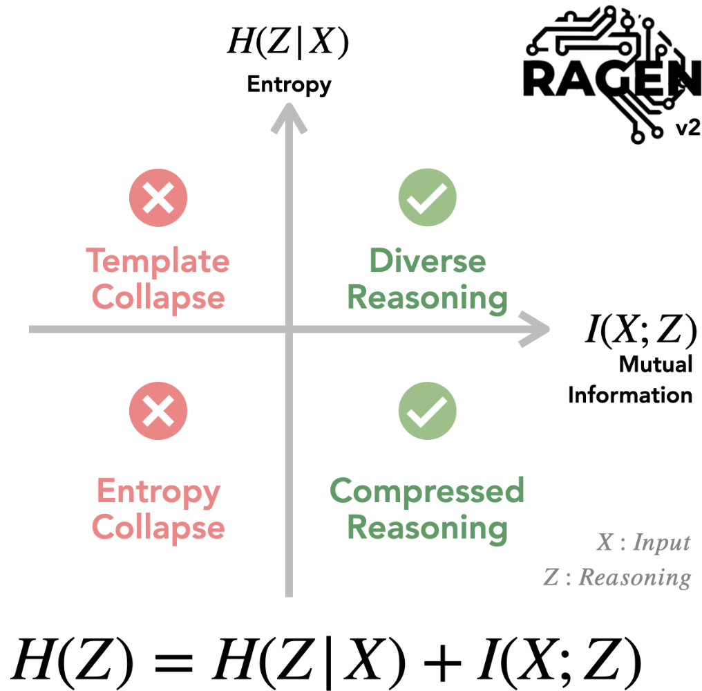 RAGEN: Training Agents by Reinforcing Reasoning teaser