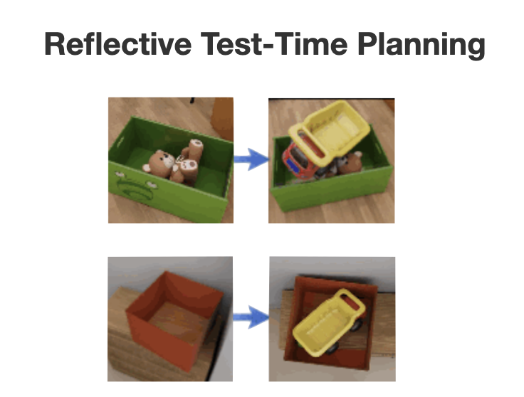 Learning from Trials and Errors: Reflective Test-Time Planning for Embodied LLMs teaser