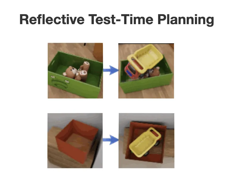Learning from Trials and Errors: Reflective Test-Time Planning for Embodied LLMs teaser
