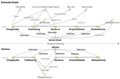 RESIN: A Dockerized Schema-Guided Cross-document Cross-lingual Cross-media Information Extraction and Event Tracking System teaser