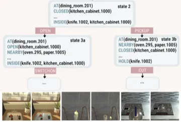 SENTINEL: A Multi-Level Formal Framework for Safety Evaluation of Foundation Model-based Embodied Agents teaser