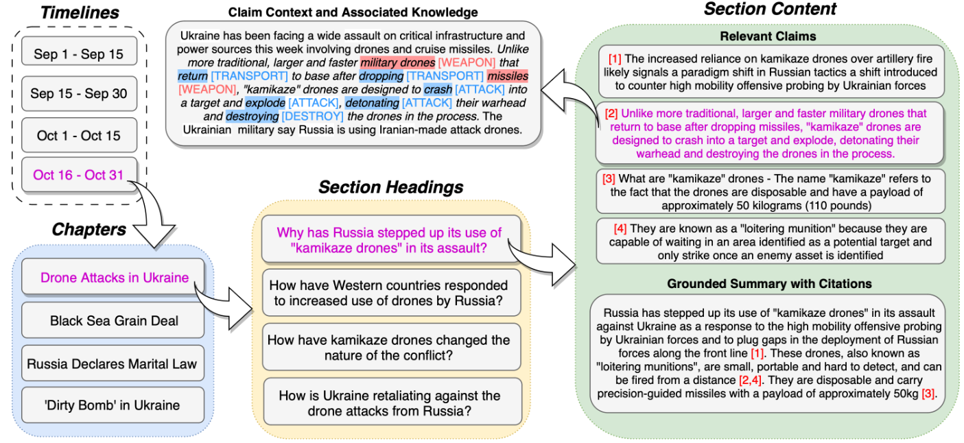 SmartBook: AI-Assisted Situation Report Generation teaser