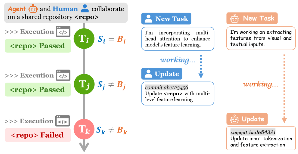 SyncMind: Measuring Agent Out-of-Sync Recovery in Collaborative Software Enginee... teaser