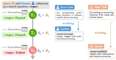 SyncMind: Measuring Agent Out-of-Sync Recovery in Collaborative Software Engineering teaser