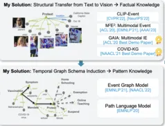 Event-centric Multimodal Knowledge Acquisition teaser
