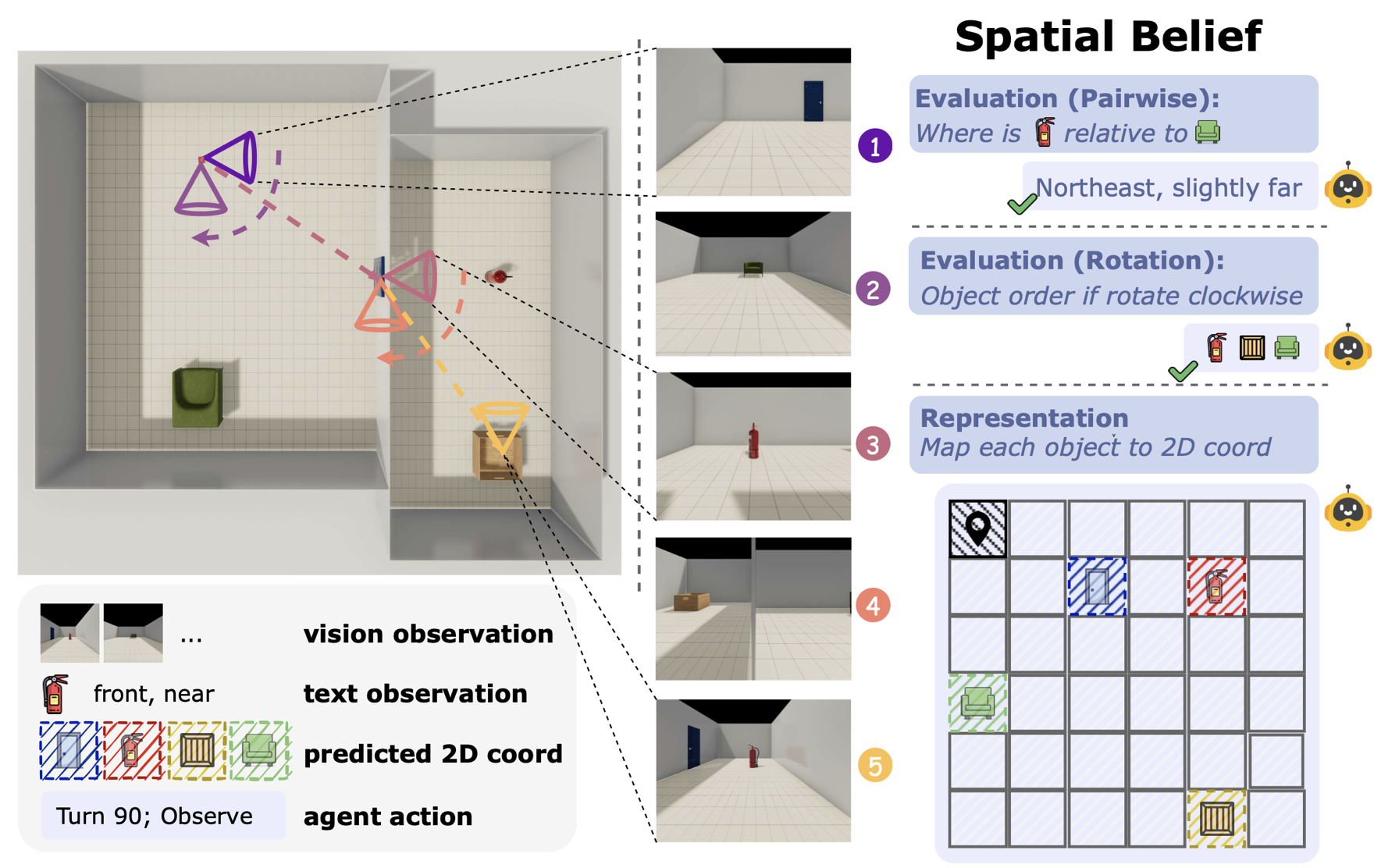 Theory of Space: Can Foundation Models Construct Spatial Beliefs Through Acti... teaser