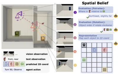 Theory of Space: Can Foundation Models Construct Spatial Beliefs through Active Exploration? teaser