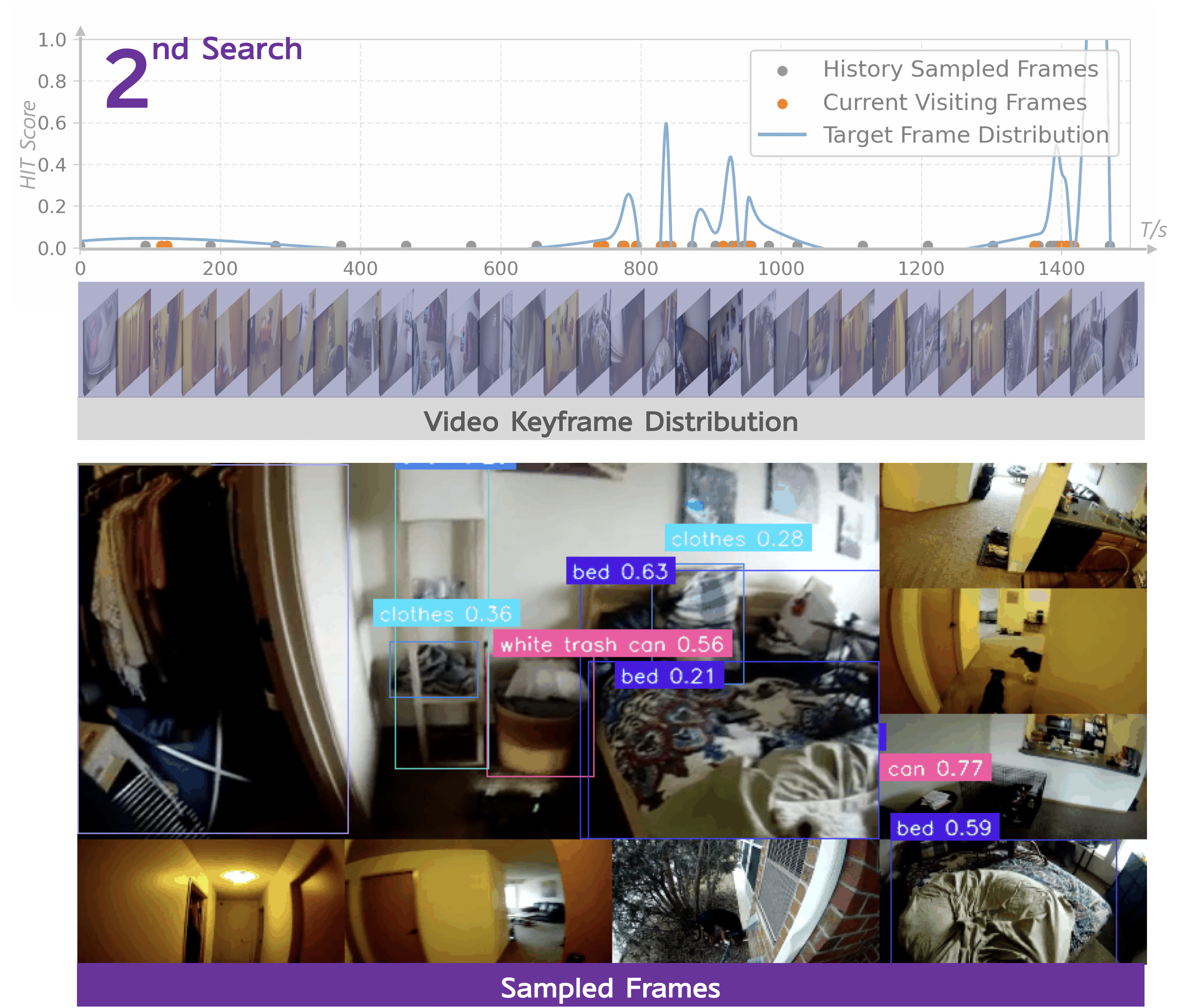 T*: Re-thinking Temporal Search for Long-Form Video Understanding teaser