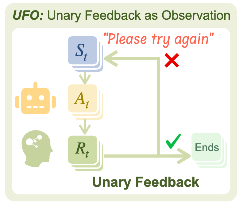 Unary Feedback as Observation: A Simple “Try Again” Can Elic... teaser