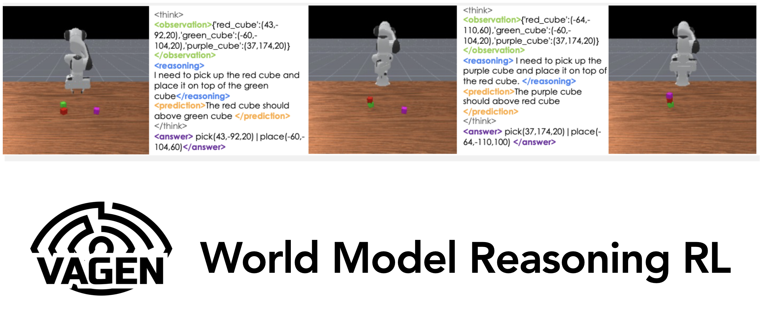 VAGEN: Reinfocing World Model Reasoning for Multi-Turn VLM Agents teaser