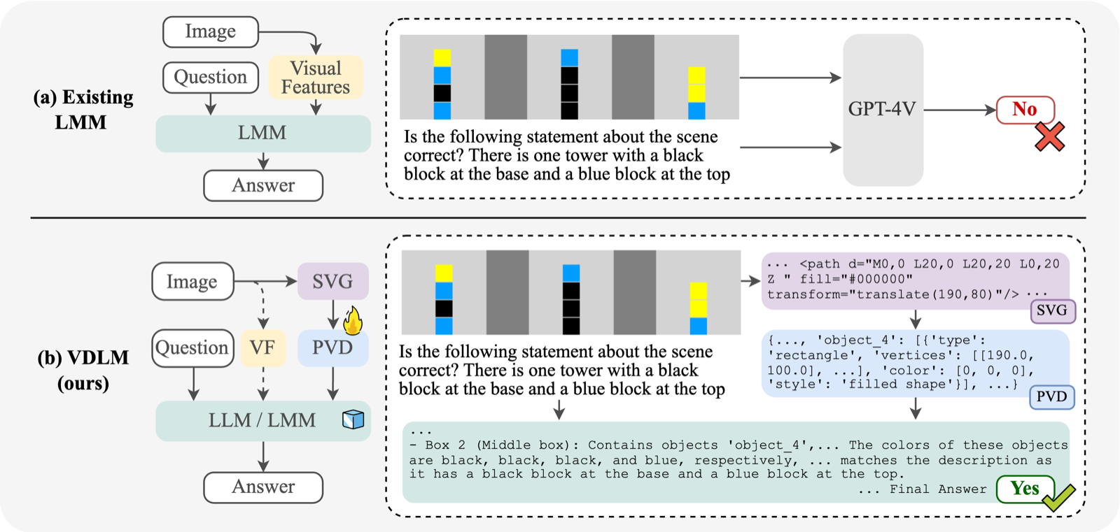 Visually Descriptive Language Modeling for Vector Graphics Reasoning teaser