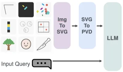 Visually Descriptive Language Model for Vector Graphics Reasoning teaser